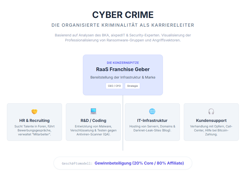 Cyber-Crime-as-a-Job_01