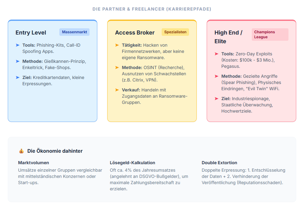 Cyber-Crime-as-a-Job_02