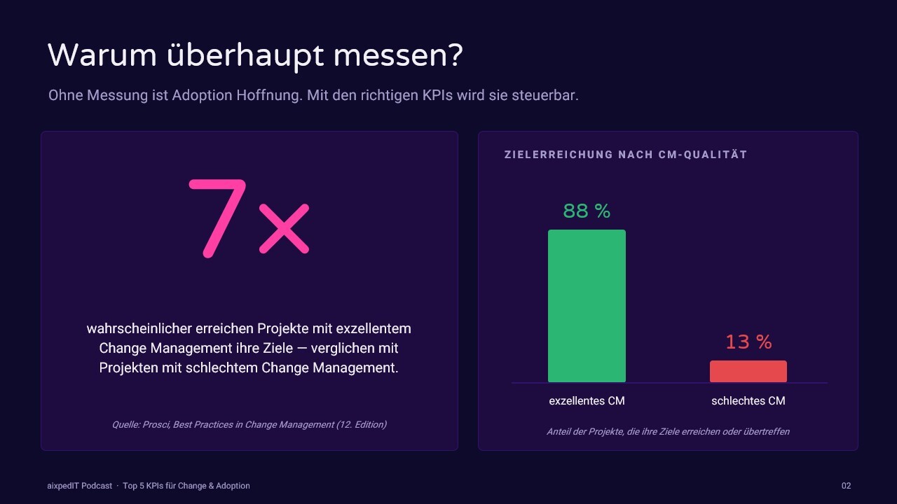 aixpedIT KPI zu Change and Adoption
